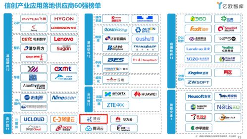 再入榜单 苏州博纳讯动为客户同步实现信创改造和数字化转型